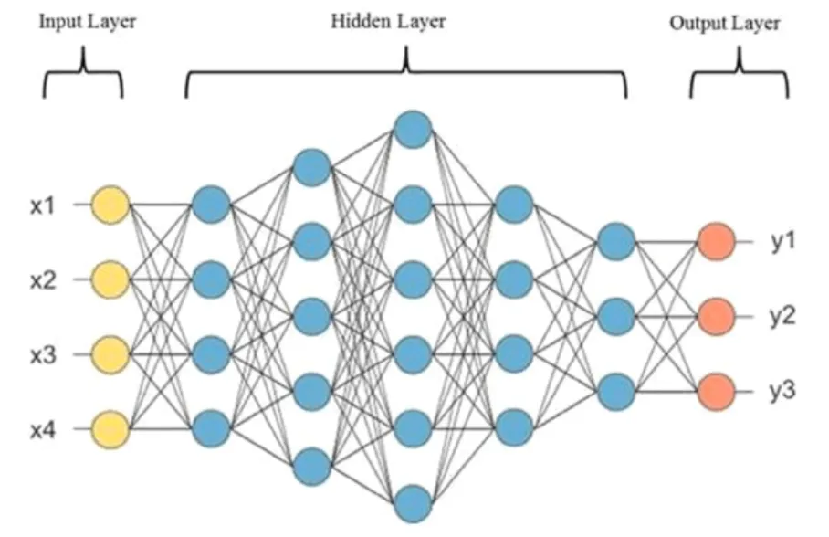 Neural Network Architecture