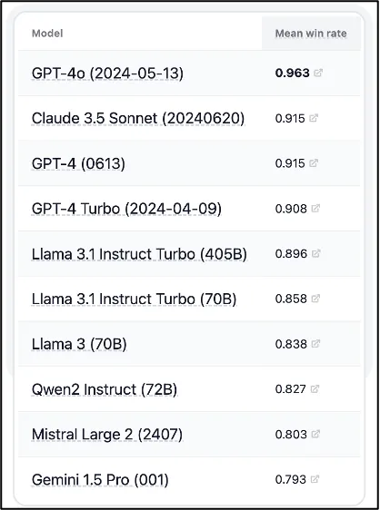 Stanford HELM Lite Leaderboard